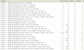 Sql Server Temp Table Vs Table Variable Performance Testing
