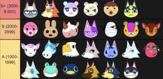 Survey Reveals The Most Least Popular Animal Crossing New Horizons Villagers Nintendosoup Animal Crossing Characters Animal Crossing Amiibo Cards Animal Crossing Funny