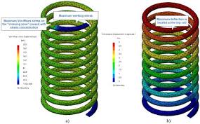 Integrated Intelligent CAD System for Interactive Design, Analysis and  Prototyping of Compression and Torsion Springs