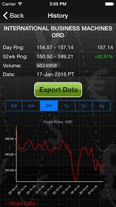 Forecastica Premium For Iphone Stock Market Quotes