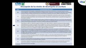 El instituto colombiano para la evaluación de la educación (icfes) da recomendaciones para evitar contratiempos, antes y durante la presentación de las pruebas saber 11 calendario b, pre saber y validación de bachillerato académico, que. Como Interpretar Los Resultados Del Examen Saber Pro Youtube