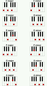 Pin Von Alejandro Ponce Auf Piano Noten Klavier Klavierspielen Lernen Klavier Lernen