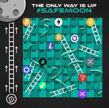Discover new cryptocurrencies to add to your portfolio. Safemoon Safemoon Kaufen Auf Pancakeswap Anleitung