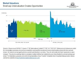 why its time to get back to basics franklin templeton