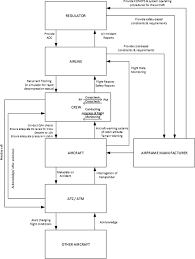 In addition, we provide numerous stamp variations for construction contractors and. Systems Theoretic Accident Model And Process Stamp Safety Modelling Applied To An Aircraft Rapid Decompression Event Sciencedirect
