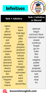 (to) be, (to) have, (to) do. Infinitives Verb Infinitive And Verb Infinitive Or Gerund Lessons For English