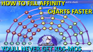 xenoblade chronicles 2 how to fill affinity charts faster using ursula