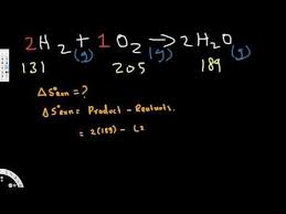 Pin By Engineer Thileban Explains On Chemistry Free Energy Chemistry Equations