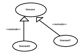 Extends Relationship In Use Case Diagram Use Case Case Learning