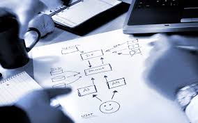 A process has a beginning and an end, and management begins with planning and ends with control and restarts with planning. Business Management Systems Qualisoft