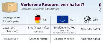 Überall hört man, dass durch das thema datenschutz trotz der angabe aller informationen wie zeitpunkt, sender, empfänger, inhalt etc. Ngii1gpzrylsdm