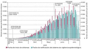 Serán 19 en color verde, ocho en amarillo y cinco en naranja. Fuente Gobierno De Mexico Datos Abiertos Direccion General De Download Scientific Diagram