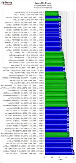 48 Prototypical Cpu Ranking Chart