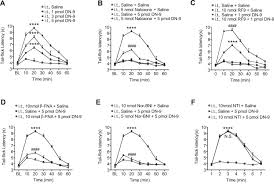 We did not find results for: Spinal Dn 9 A Peptidic Multifunctional Opioid Neuropeptide Ff Agonist Produced Potent Nontolerance Forming Analgesia With Limited Side Effects The Journal Of Pain