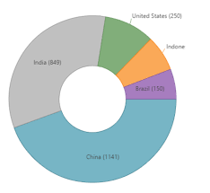 how to customize ignite ui doughnut chart control