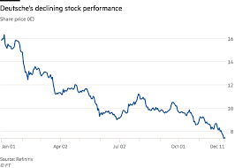 Among the reasons to keep a close eye to the cfds on deutsche bank ag securities is the strong volatility that can be observed during. The Clear Pattern To Deutsche Bank S Mounting Legal Woes Financial Times