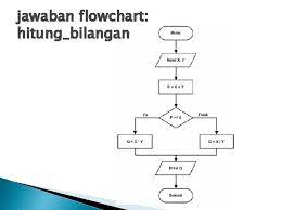 Contoh soal dan jawaban algoritma pseudocode dan flowchart. Algoritma Dan Pemprograman 1 Algoritma Dan Flowchart Pertemuan