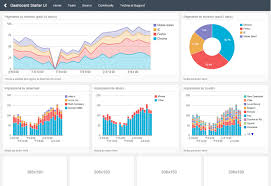 Charts Webappers Web Resources Webappers