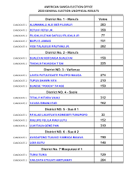 Http Www Aselectionoffice Gov 2020 20house 20of 20representatives 20results Pdf