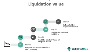 Maybe you would like to learn more about one of these? Liquidation Value Formula Example Step By Step Calculation