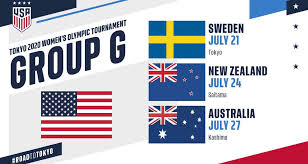 Reigning best fifa women's player lucy. Group Of Death And Depth Uswnt To Play No 5 Sweden Again No 9 Australia No 22 New Zealand In Olympic Group Stage Front Row Soccer