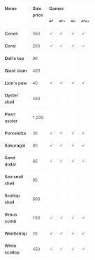 Animal Crossing Sea Shell Prices Shell Animals Animal Crossing Animal Crossing Guide
