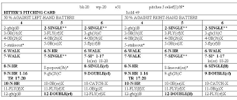 Official Strat O Matic Rules