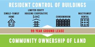 Oakland Clt Learn About Clts Community Land Trust