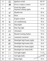 I need an interior and exterior fuse box diagram 1999. Cy 4348 2004 Mitsubishi Galant Fuse Box Download Diagram