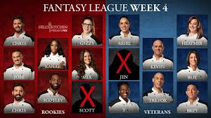Do you like this video? Hell S Kitchen On Twitter Score A Win In The Hellskitchen Fantasy League Choose Your Team For Tomorrow S All New Episode At 9 8c Https T Co Pkhj8dnfrm Https T Co Nk2ykwuzqf