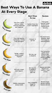 Here S How To Use Bananas At Every Stage Of Ripeness In 2020 Fried Honey Bananas Banana Banana Curry