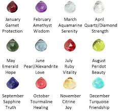 birthstones by month what do they mean the goods