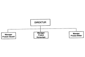 Maybe you would like to learn more about one of these? Organisasi Adalah Pengertian Jenis Dan Bentuknya