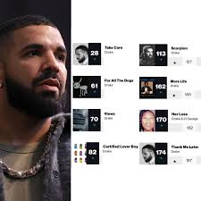 Drake has 8 albums charting