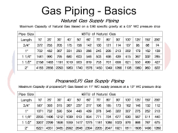 Sizing Installation November Ppt Video Online Download