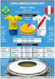Tbd rsvp for a free aguardiente shot facebook tbd 8:00pm v.s. Soccer Copa America 2019 Winners And Finalists Infographic