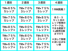トレーニング強化書