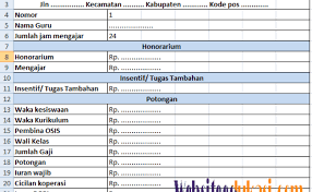 Entdecke rezepte, einrichtungsideen, stilinterpretationen und andere ideen zum ausprobieren. Keterangan Gaji Guru Honor Microsoft Word 16 Contoh Surat Cuti Melahirkan Pns Guru Dan Pegawai Contoh Surat Surat Yang Menerangkan Isinya Seseorang Tentang Sesuatu Hal Ini Pengertian Surat Keterangan Secara