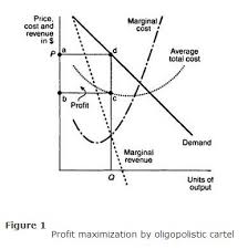 Cartel Theory Of Oligopoly How To Run Longer Theory Of The Firm Theories