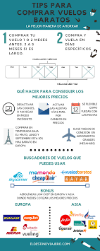 Pin De Jireh En Lugares Que Visitar Consejos Para Viajes Vuelos Baratos Destinos Viajes