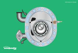 Animasi gerak mesin injeksi : Mesin Rotary