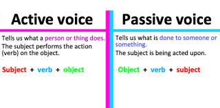 Here is the passive voice of that sentence. Identify Active And Passive Voice In Sentences Proprofs Quiz