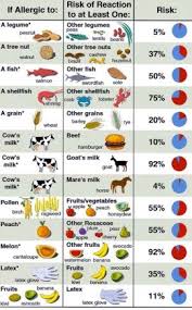 Rider Health Allergen Cross Reactivity