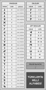 Gokturk Alfabesi Alphabet Antik Semboller Turk Dilleri