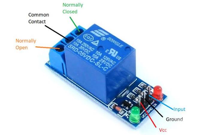 How do 5v relay modules work in electronics?