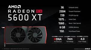 Amd radeon™ rx graphics cards. High End Navi Gpus And Ray Tracing Are Coming To Radeon Graphics Cards Amd Ceo Teases Pcworld