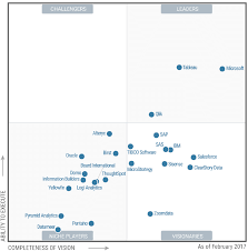 gartners magic quadrant for bi and analytics platforms