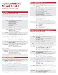 Yum Command Cheat Sheet For Red Hat Enterprise Linux Red Hat Customer Portal
