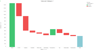 Creating A Waterfall Chart In Tibco Spotfire Tibco Community