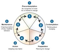Transtheoretical Model Of Change Transtheoretical Model Theory Of Change Change Management